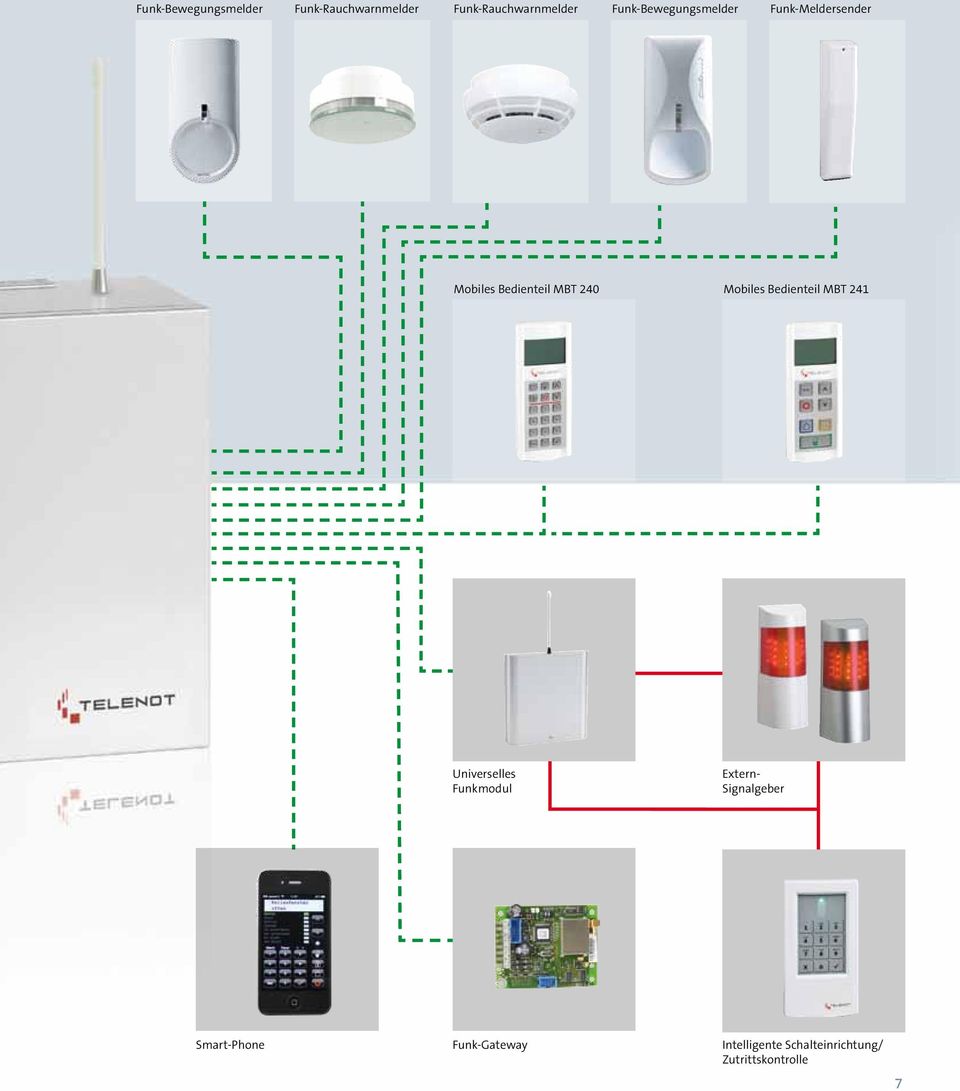 Mobiles Bedienteil MBT 241 Universelles Funkmodul Extern-