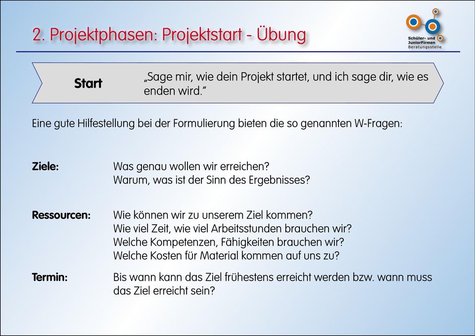 Warum, was ist der Sinn des Ergebnisses? Ressourcen: Termin: Wie können wir zu unserem Ziel kommen?