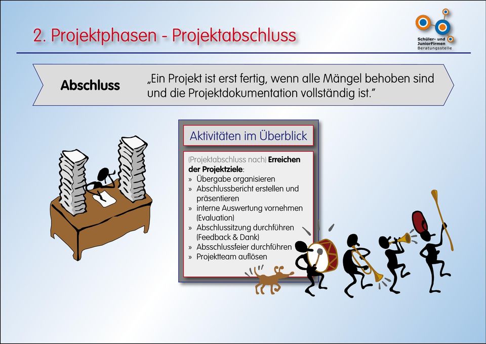 Aktivitäten im Überblick (Projektabschluss nach) Erreichen der Projektziele: Übergabe organisieren