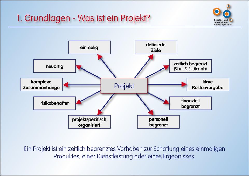 Zusammenhänge Projekt klare Kostenvorgabe risikobehaftet finanziell begrenzt projektspezifisch