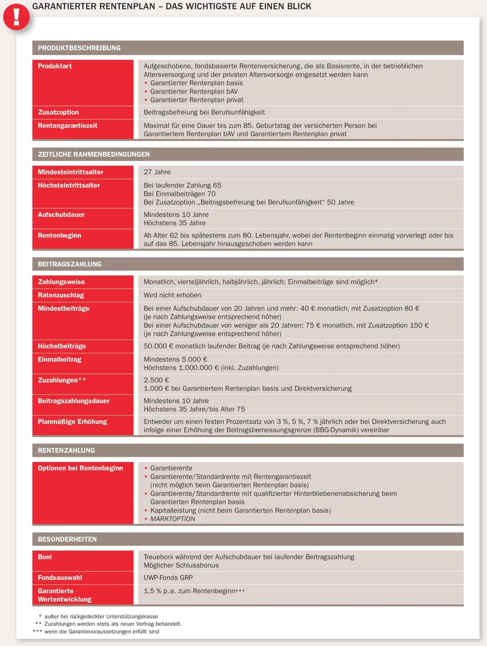 Berufsunfähigkeit Maximal für eine Dauer bis zum 85.