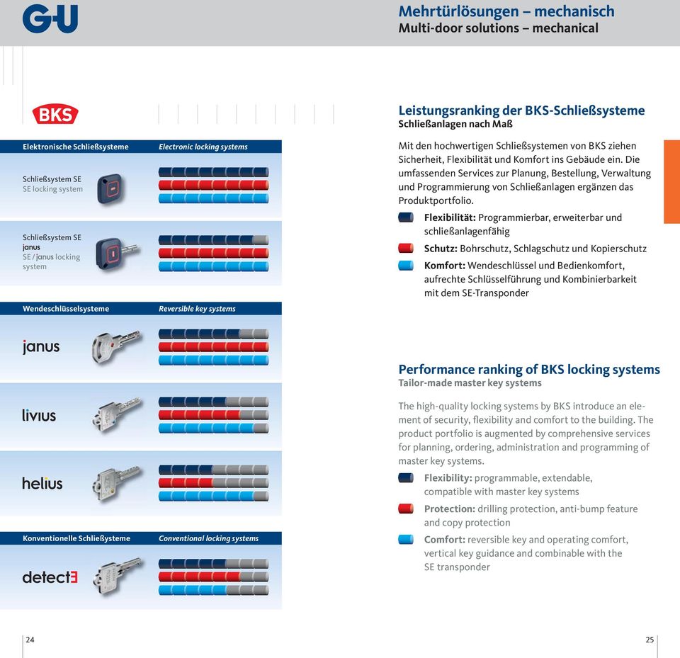 Gebäude ein. Die umfassenden Services zur Planung, Bestellung, Verwaltung und Programmierung von Schließanlagen ergänzen das Produktportfolio.