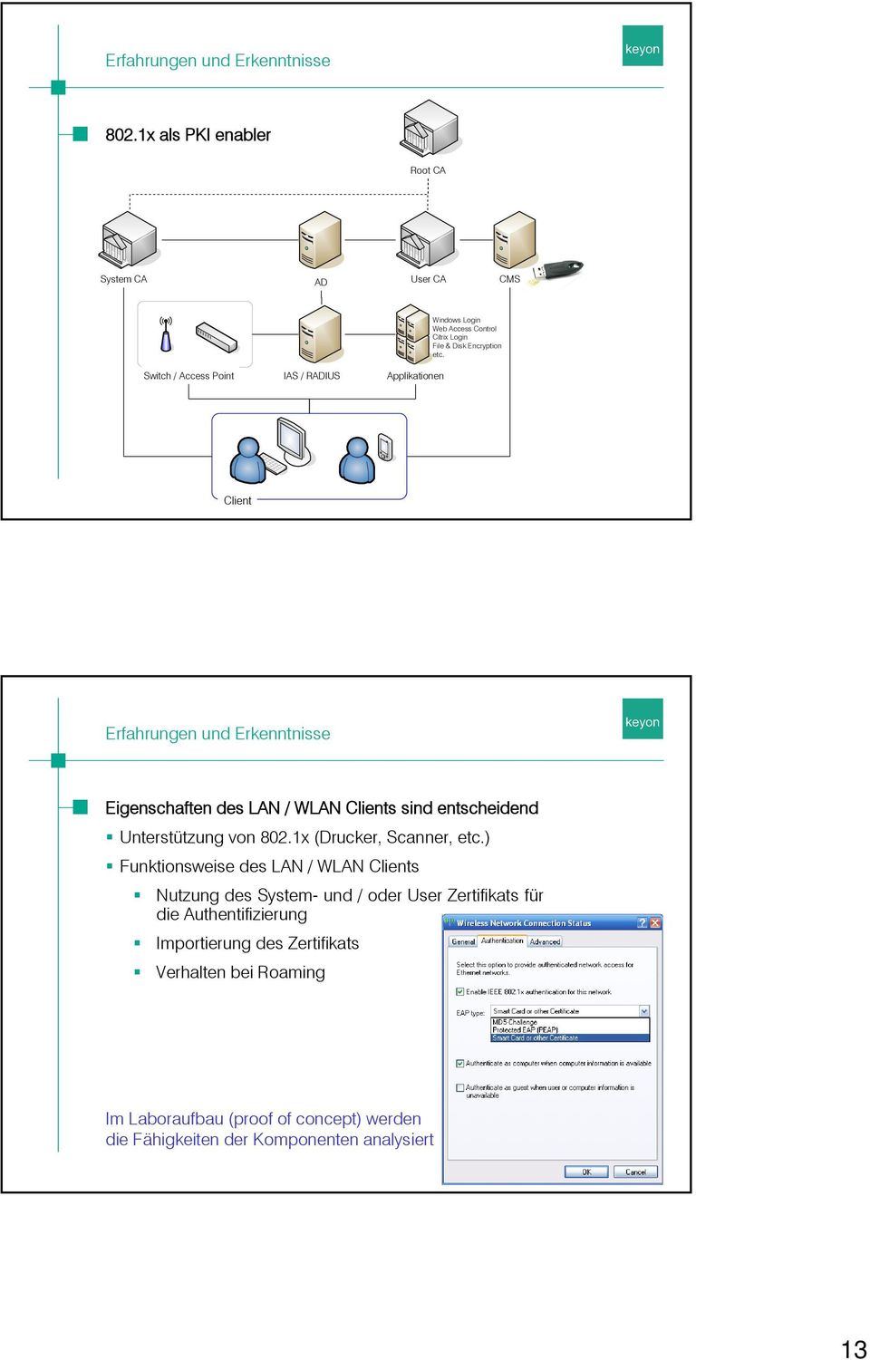 Encryption etc. Applikationen Client Erfahrungen und Erkenntnisse Eigenschaften des LAN / WLAN Clients sind entscheidend Unterstützung von 802.