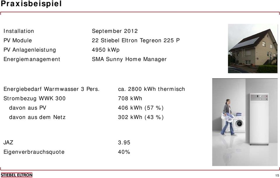 Energiebedarf Warmwasser 3 Pers. ca.