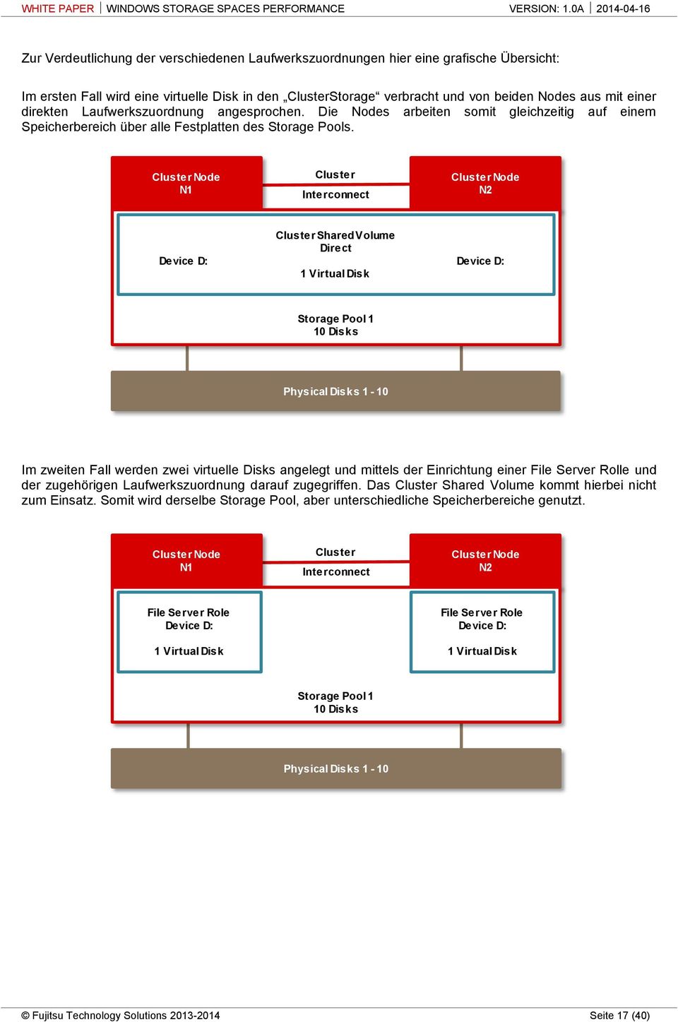 einer direkten Laufwerkszuordnung angesprochen. Die Nodes arbeiten somit gleichzeitig auf einem Speicherbereich über alle Festplatten des Storage Pools.