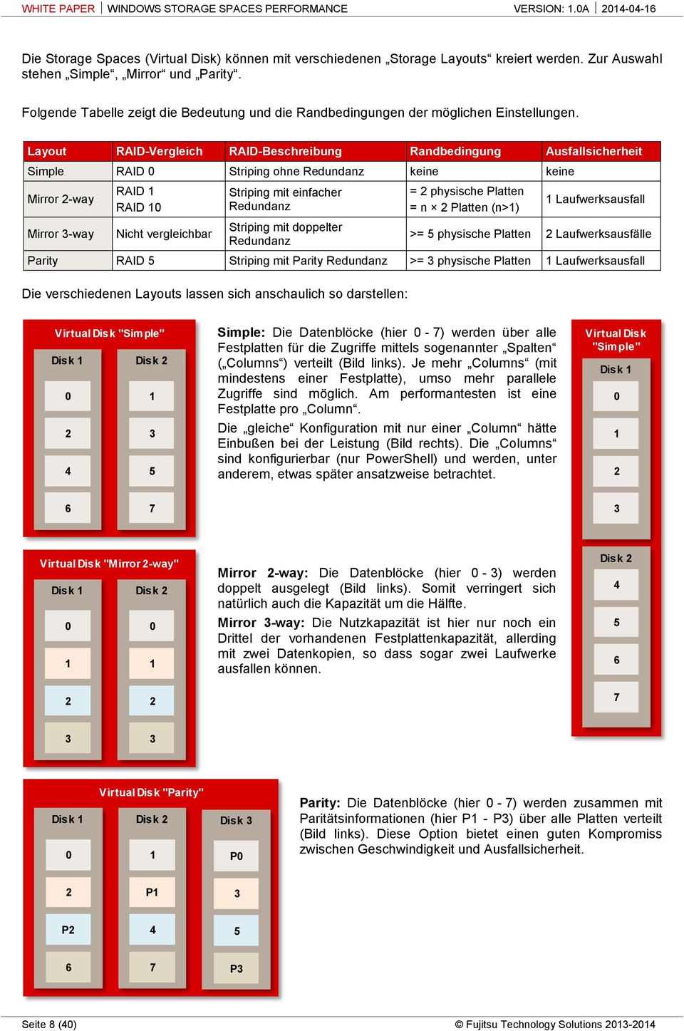 Layout RAID-Vergleich RAID-Beschreibung Randbedingung Ausfallsicherheit Simple RAID Striping ohne Redundanz keine keine Mirror -way Mirror 3-way RAID RAID Nicht vergleichbar Striping mit einfacher