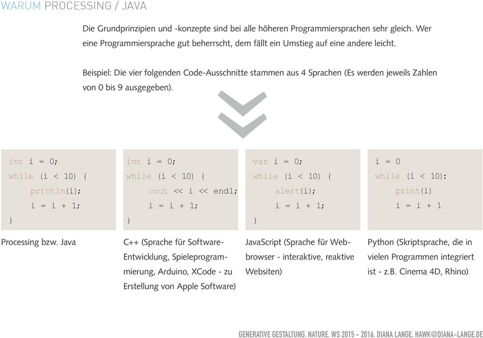 Beispiel: Die vier folgenden Code-Ausschnitte stammen aus 4 Sprachen (Es werden jeweils Zahlen von 0 bis 9 ausgegeben).