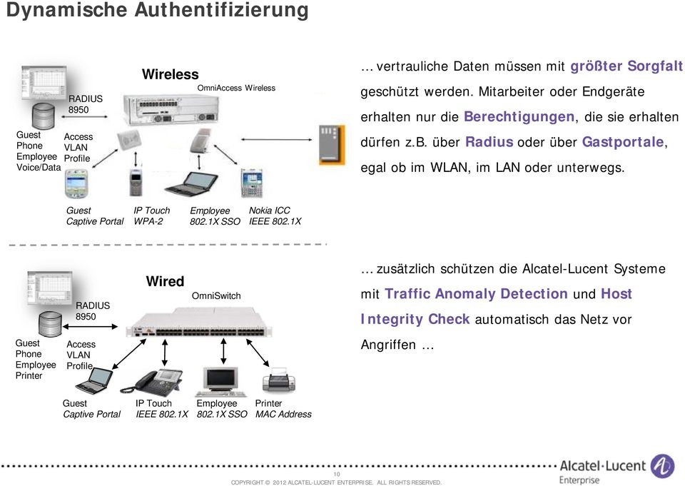 Guest Captive Portal IP Touch WPA-2 Employee 802.1X SSO Nokia ICC IEEE 802.