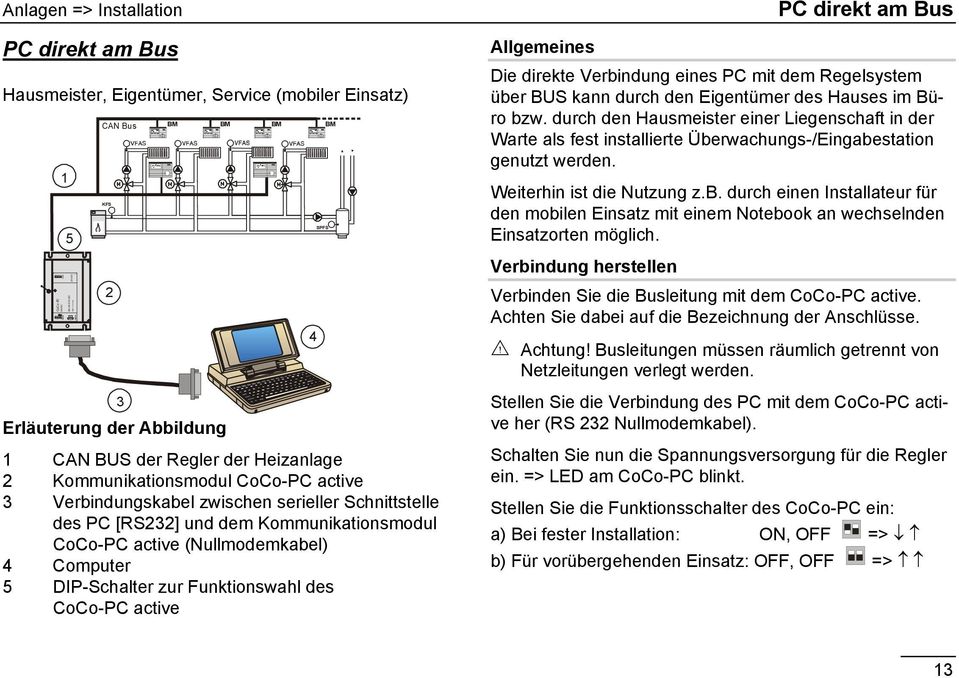 [RS232] und dem Kommunikationsmodul CoCo-PC active (Nullmodemkabel) 4 Computer 5 DIP-Schalter zur Funktionswahl des CoCo-PC active 4 SPFS Allgemeines Die direkte Verbindung eines PC mit dem