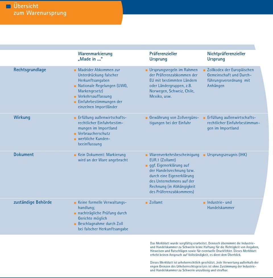 Erfüllung außenwirtschaftsrechtlicher Einfuhrbestimmungen im Importland Verbraucherschutz werbliche Kundenbeeinflussung Dokument Kein Dokument: Markierung wird an der Ware angebracht Präferenzieller