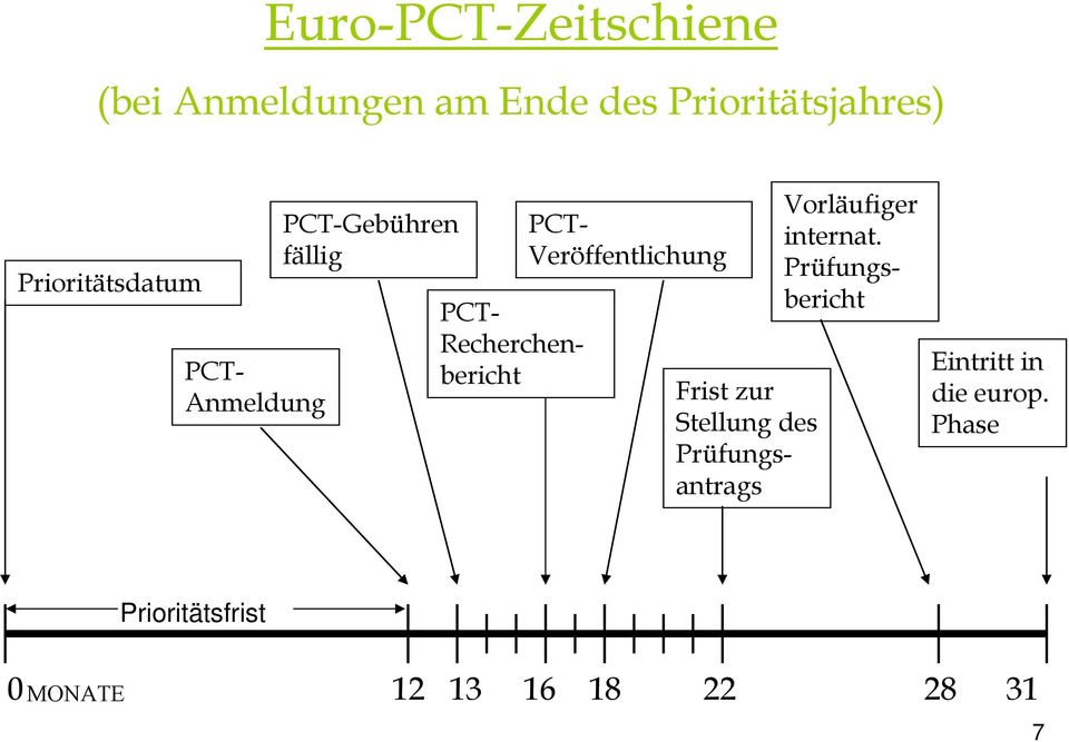 Veröffentlichung Frist zur Stellung des Prüfungsantrags Vorläufiger internat.