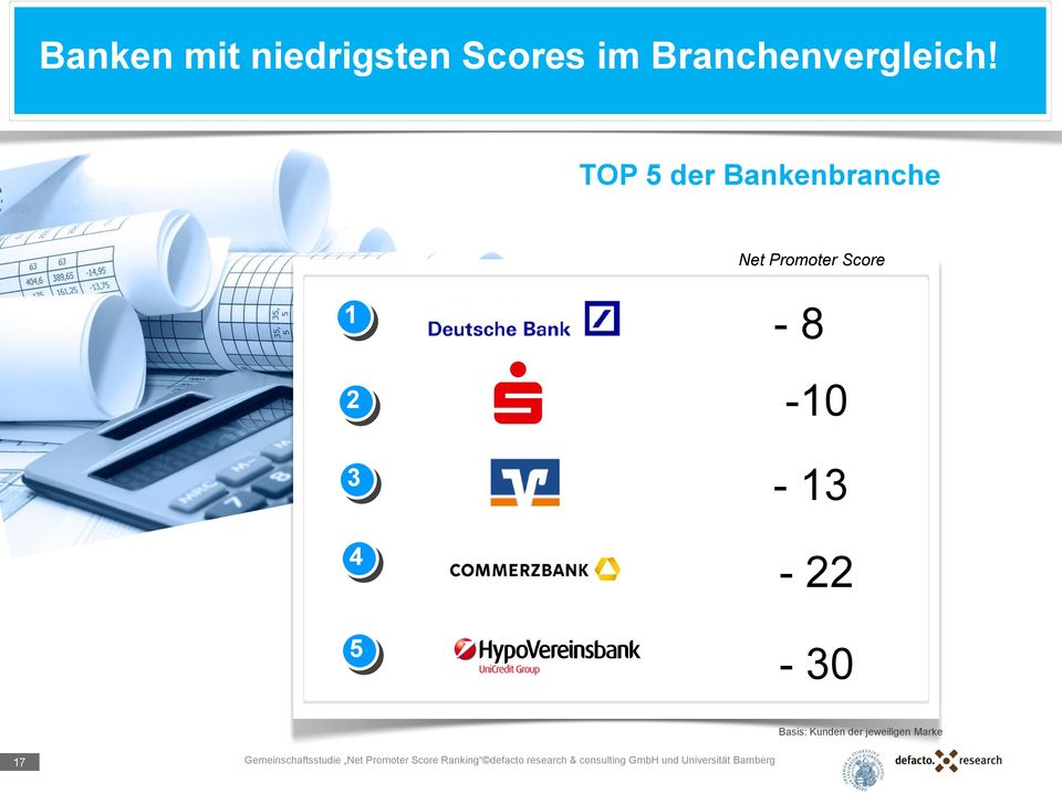 TOP 5 der Bankenbranche Net Promoter