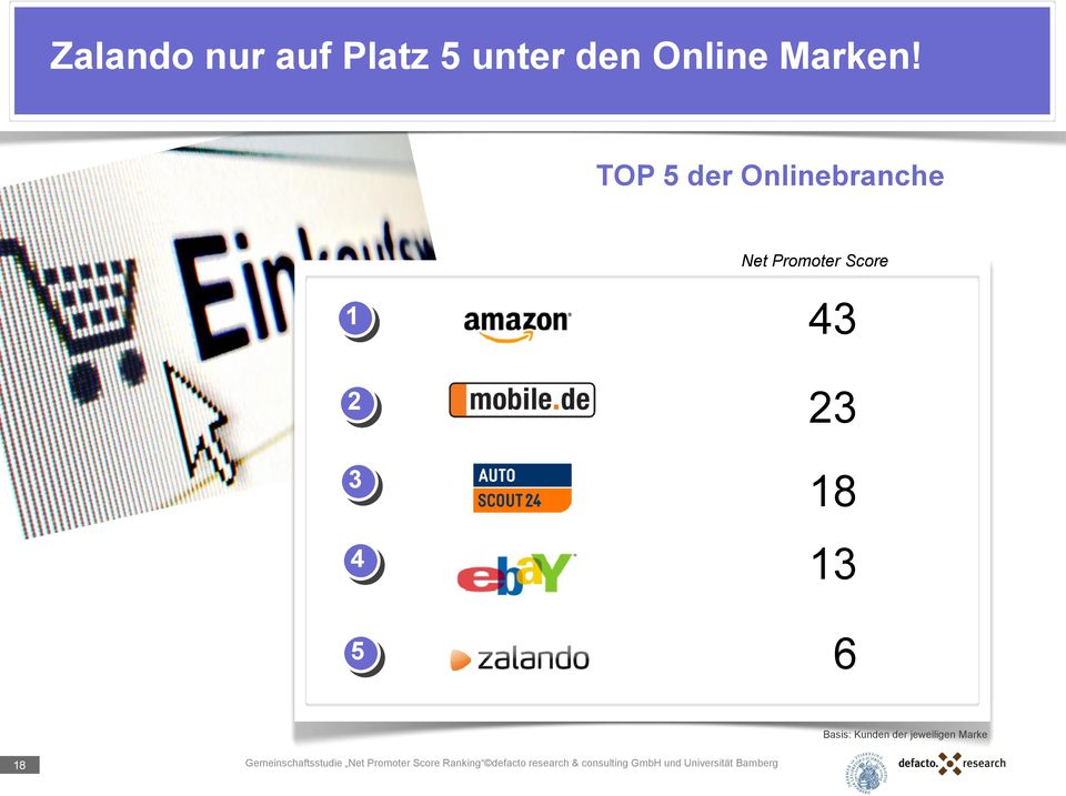 TOP 5 der Onlinebranche Net Promoter