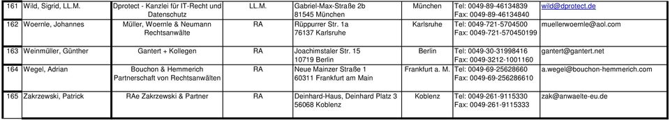 com Fax: 0049-721-570450199 163 Weinmüller, Günther Gantert + Kollegen RA Joachimstaler Str.