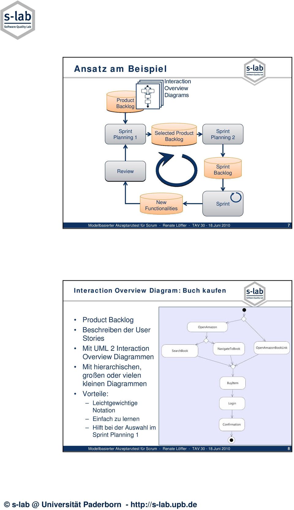 Juni 2010 7 Interaction Overview Diagram: Buch kaufen Beschreiben der User Stories Mit UML 2 Interaction Overview