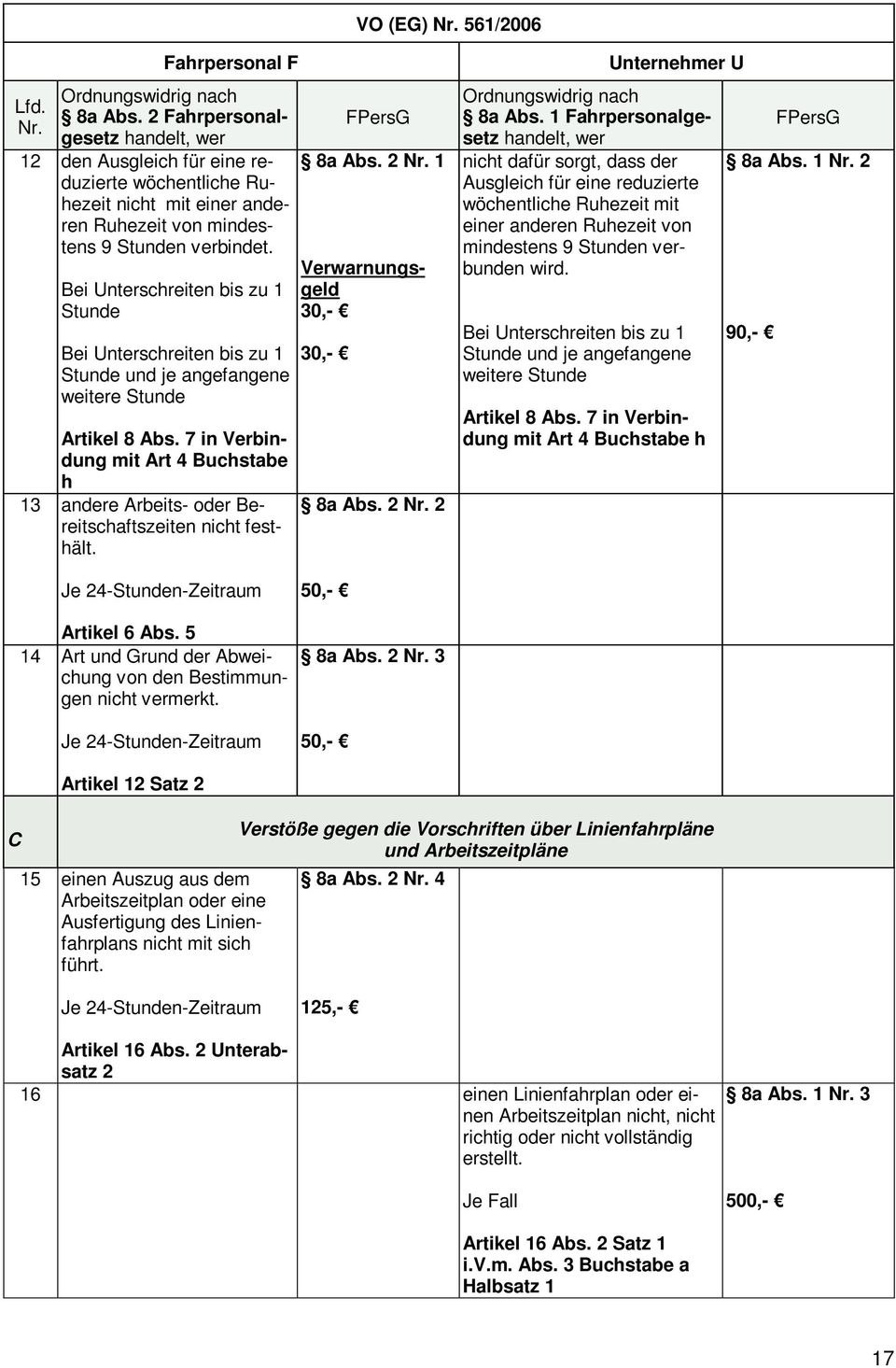 1 Fahrpersonalgesetz handelt, nicht dafür sorgt, dass der Ausgleich für eine reduzierte wöchentliche Ruhezeit mit einer anderen Ruhezeit von mindestens 9 n verbunden wird.