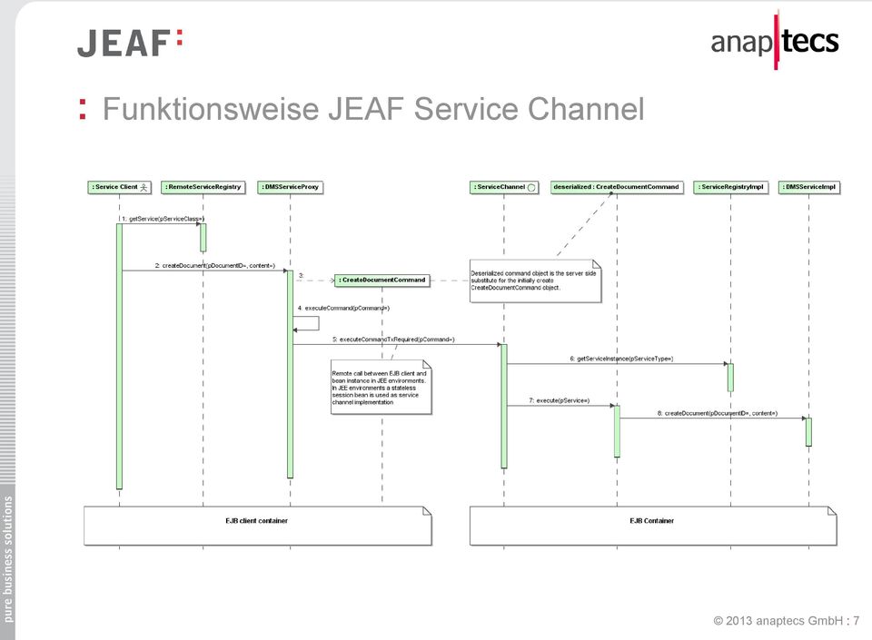 JEAF Service