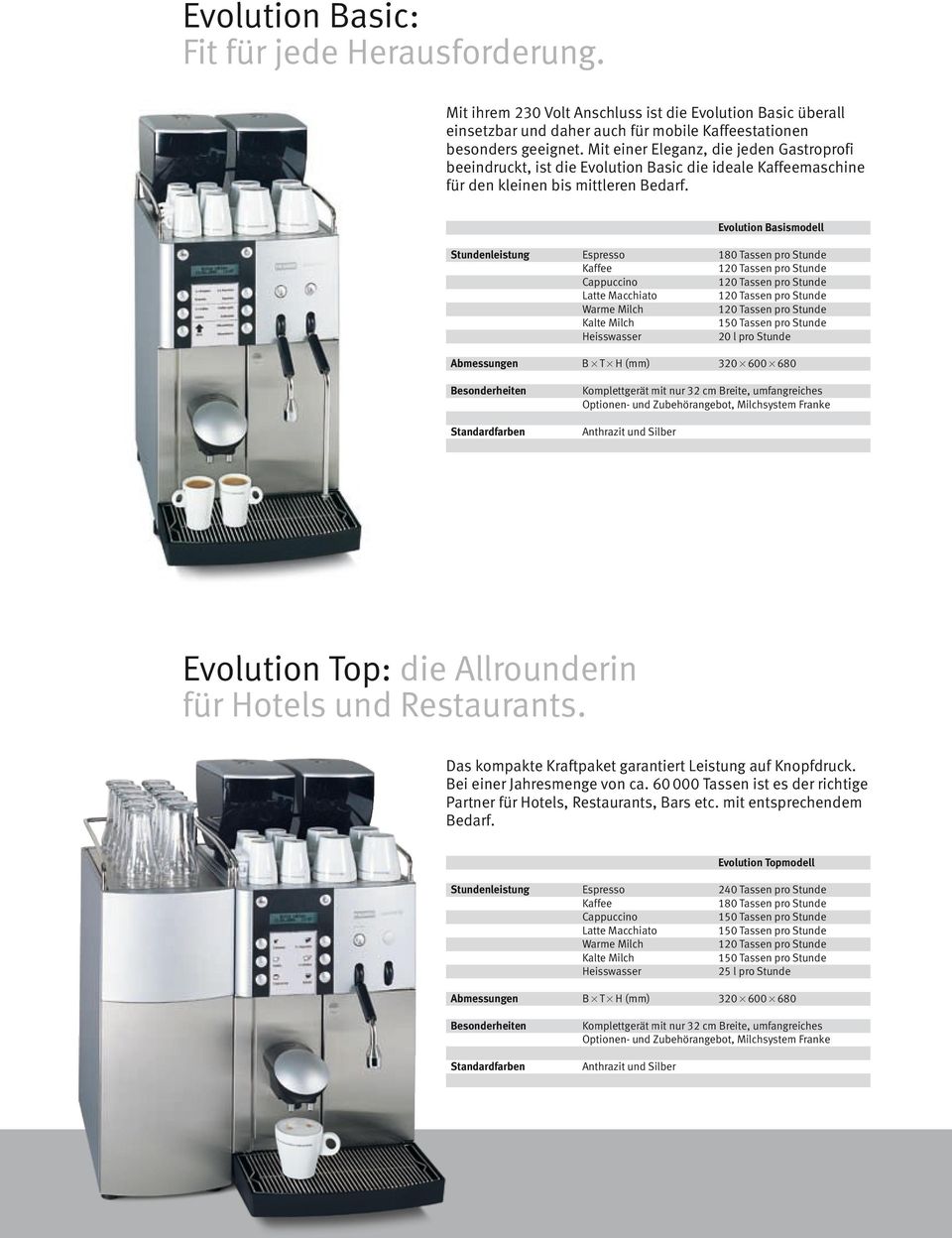 Evolution Basismodell Stundenleistung Espresso Kaffee Cappuccino Latte Macchiato Warme Milch Kalte Milch Heisswasser 20 l pro Stunde Abmessungen B 3 T 3 H (mm) 320 3 600 3 680 Komplettgerät mit nur