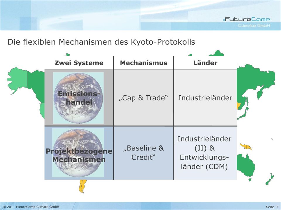 Trade Industrieländer Projektbezogene Mechanismen