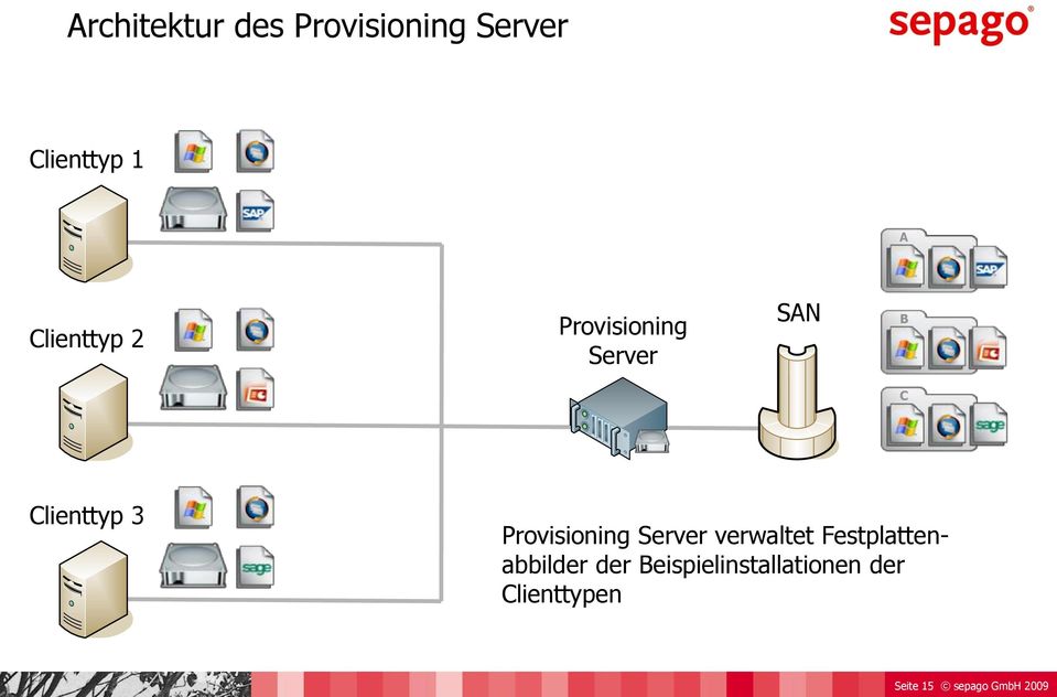 Provisioning Server verwaltet Festplattenabbilder der