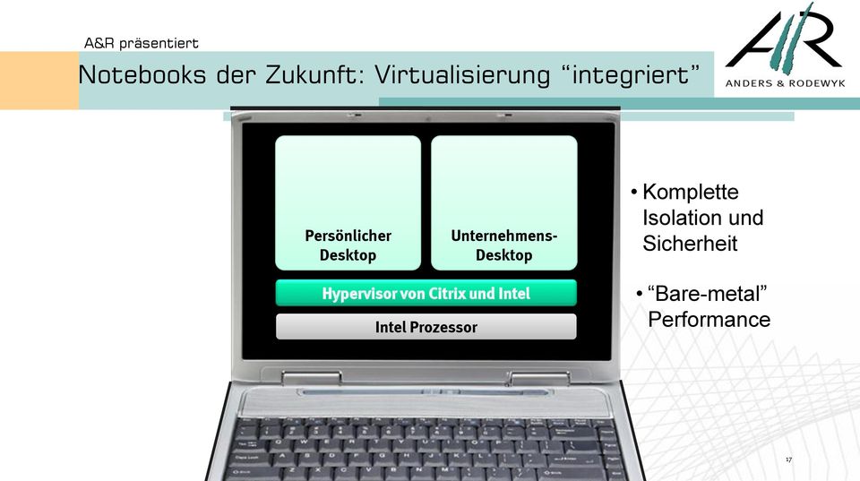 Komplette Isolation und Sicherheit Hypervisor von