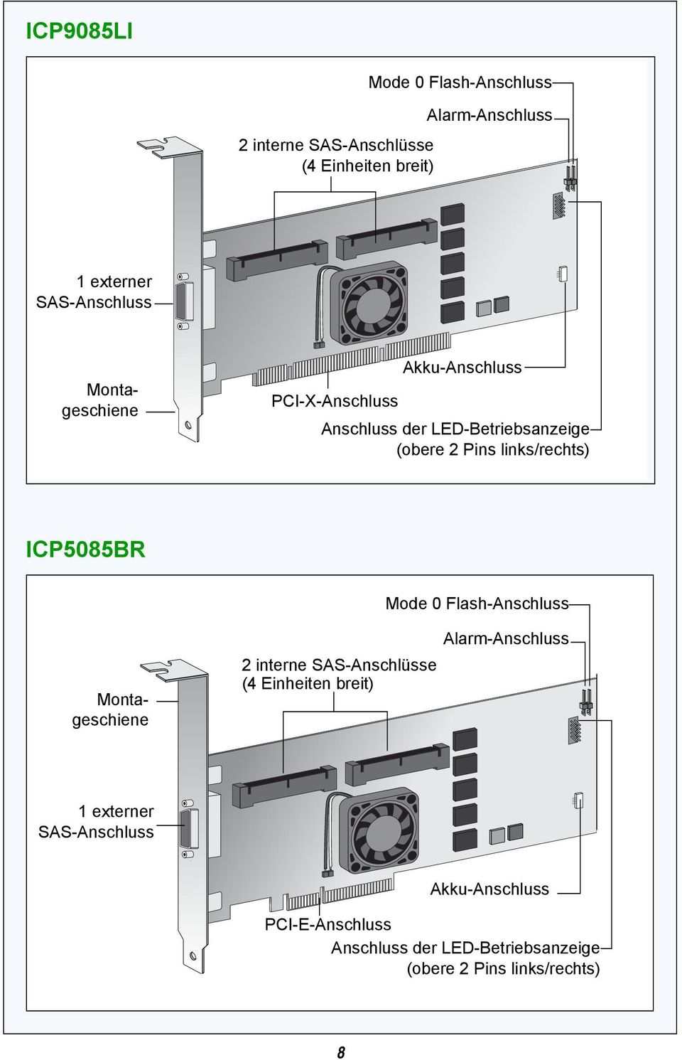 ICP5085BR Mode 0 Flash-Anschluss Montageschiene Montageschiene 2 interne SAS-Anschlüsse (4 Einheiten reit)