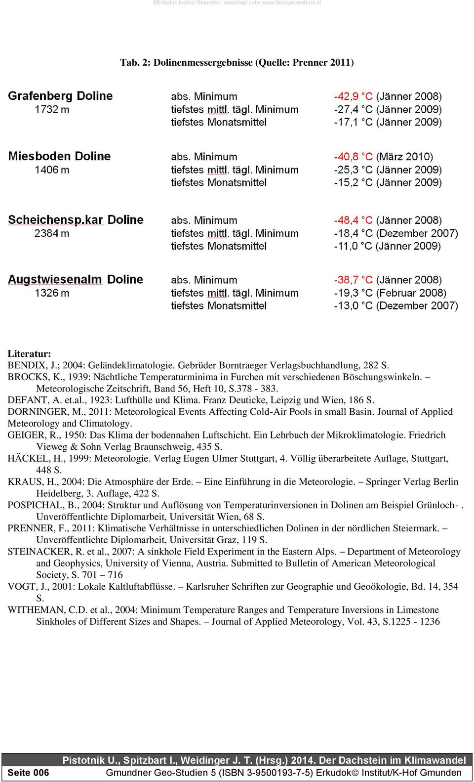 Franz Deuticke, Leipzig und Wien, 186 S. DORNINGER, M., 211: Meteorological Events Affecting Cold-Air Pools in small Basin. Journal of Applied Meteorology and Climatology. GEIGER, R.