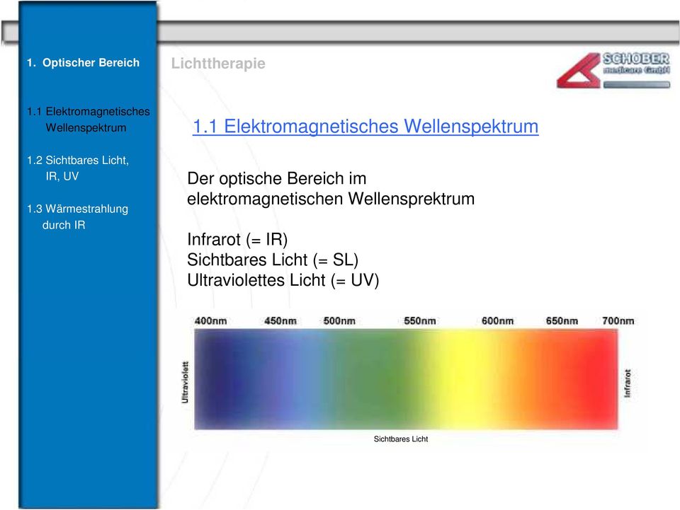 1 Elektromagnetisches Wellenspektrum Der optische Bereich im