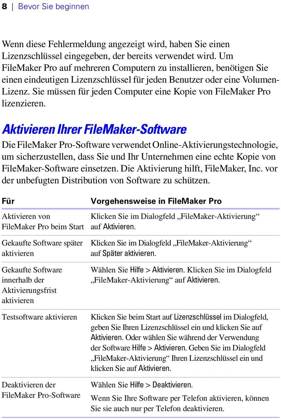 Sie müssen für jeden Computer eine Kopie von FileMaker Pro lizenzieren.