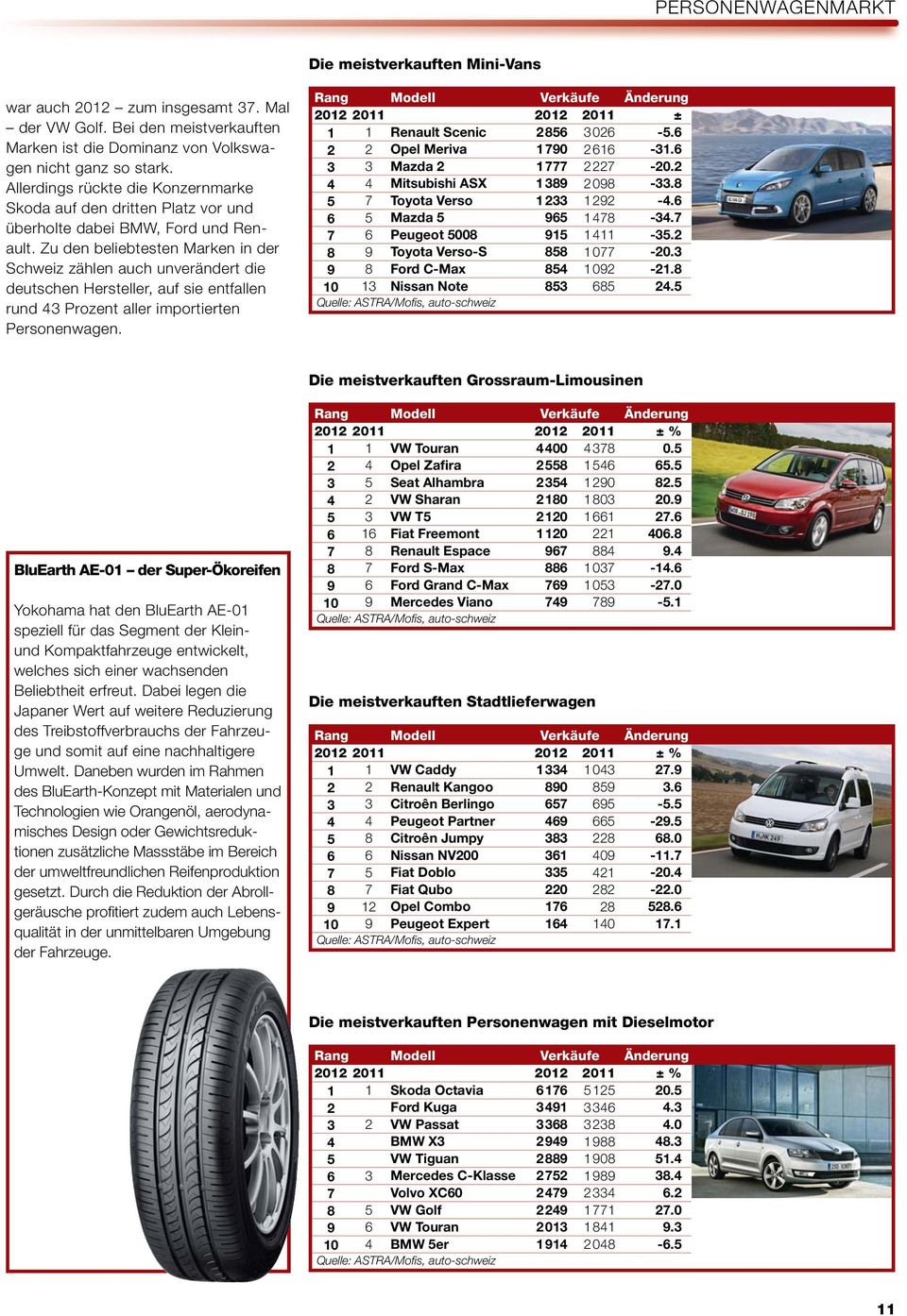 Zu den beliebtesten Marken in der Schweiz zählen auch unverändert die deutschen Hersteller, auf sie entfallen rund 43 Prozent aller importierten Personenwagen.