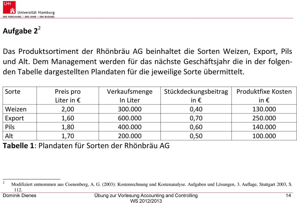 Sorte Preis pro Liter in Verkaufsmenge In Liter Stückdeckungsbeitrag in Produktfixe Kosten in Weizen 2,00 300.000 0,40 130.000 Export 1,60 600.000 0,70 250.