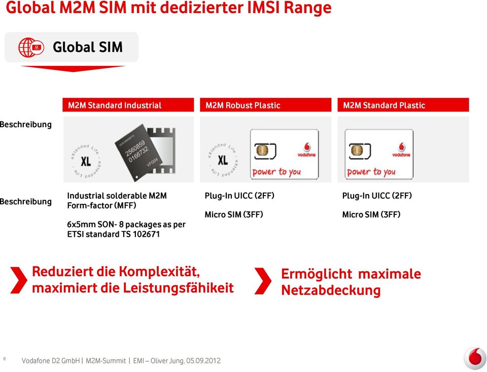 packages as per ETSI standard TS 102671 Plug-In UICC (2FF) Micro SIM (3FF) Plug-In UICC (2FF)