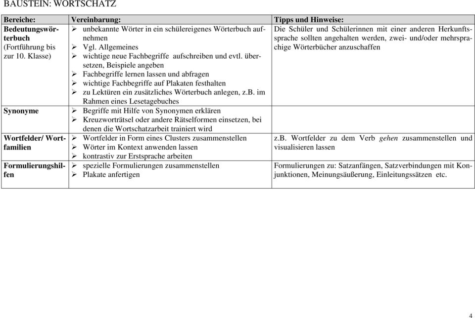 übersetzen, Beispiele angeben Fachbegriffe lernen lassen und abfragen wichtige Fachbegriffe auf Plakaten festhalten zu Lektüren ein zusätzliches Wörterbuch anlegen, z.b. im Rahmen eines