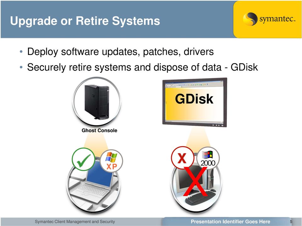 data - GDisk GDisk Ghost Console X XP X X Symantec