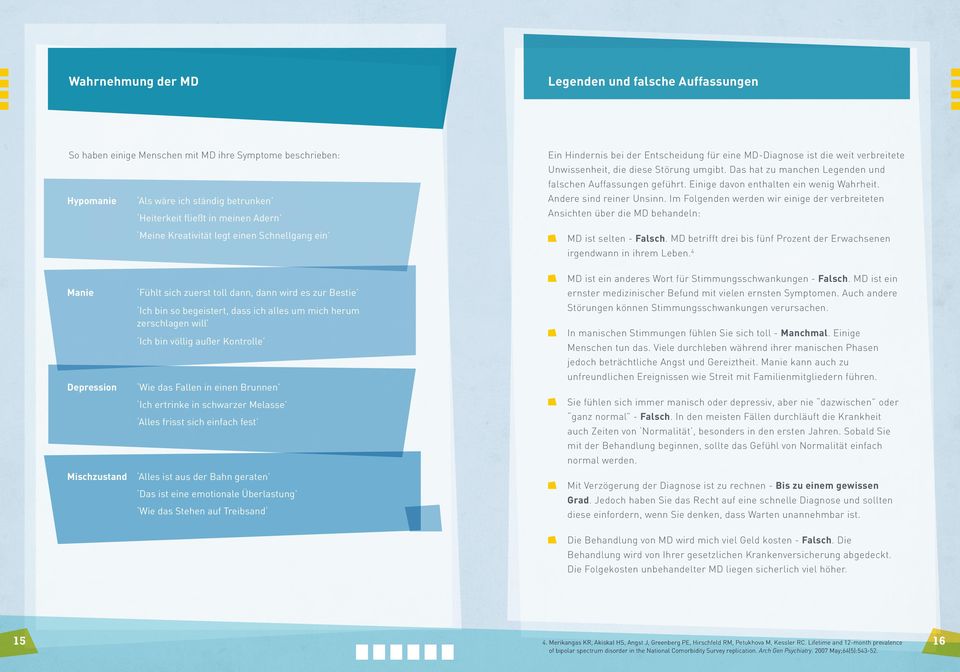 Im Flgenden werden wir einige der verbreiteten Ansichten über die MD behandeln: Hypmanie Als wäre ich ständig betrunken Heiterkeit fließt in meinen Adern Meine Kreativität legt einen Schnellgang ein