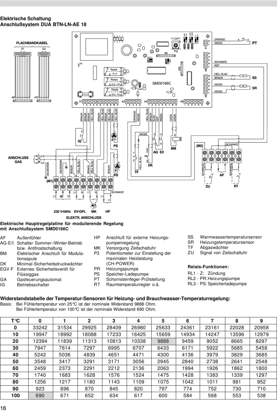 Antifrostschaltung Elektrischer Anschluß für Modulationsspule Minimal-Sicherheitsdruckwächter Externes Sicherheitsventil für Flüssiggas Gasfeuerungsautomat Betriebsschalter HP MK P3 PR PS PT RT