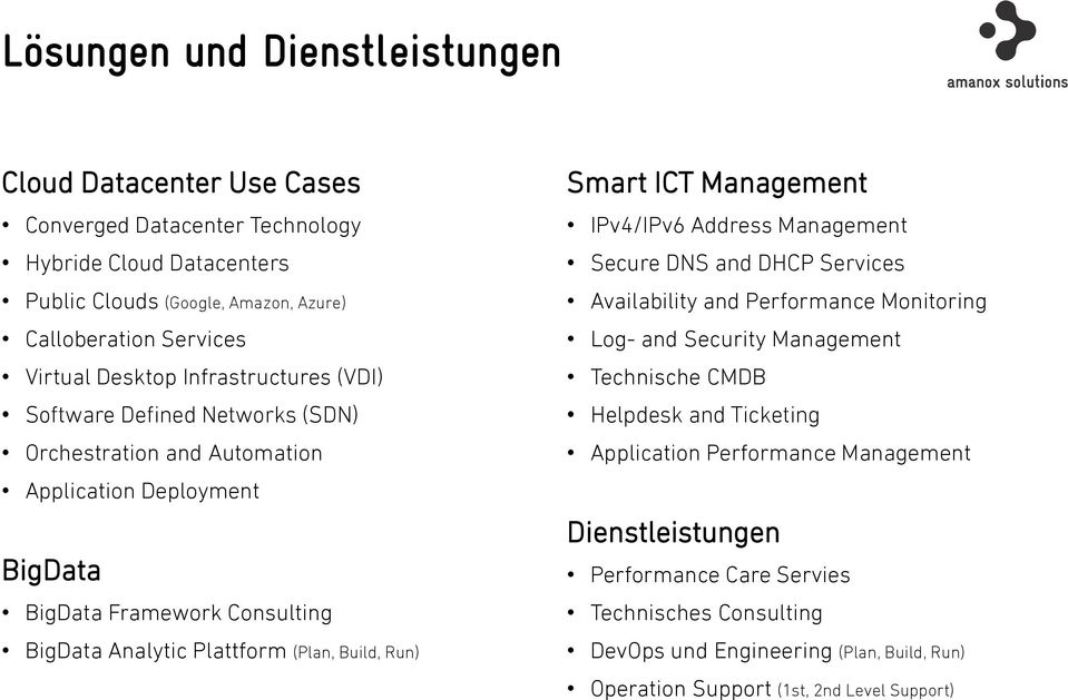 Build, Run) Smart ICT Management IPv4/IPv6 Address Management Secure DNS and DHCP Services Availability and Performance Monitoring Log- and Security Management Technische CMDB Helpdesk