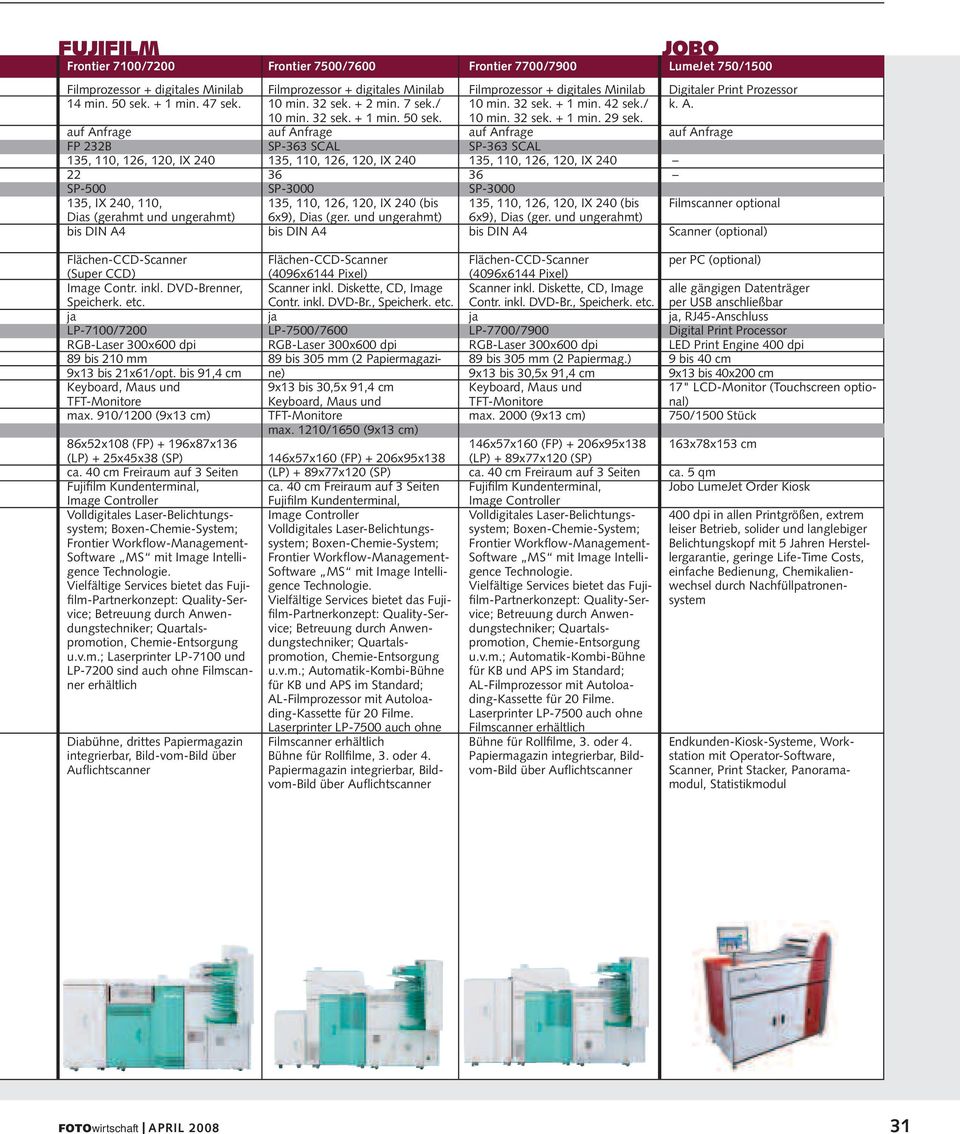 SP-363 SCAL 135, 110, 126, 120, IX 240 36 SP-3000 135, 110, 126, 120, IX 240 (bis 6x9), Dias (ger.