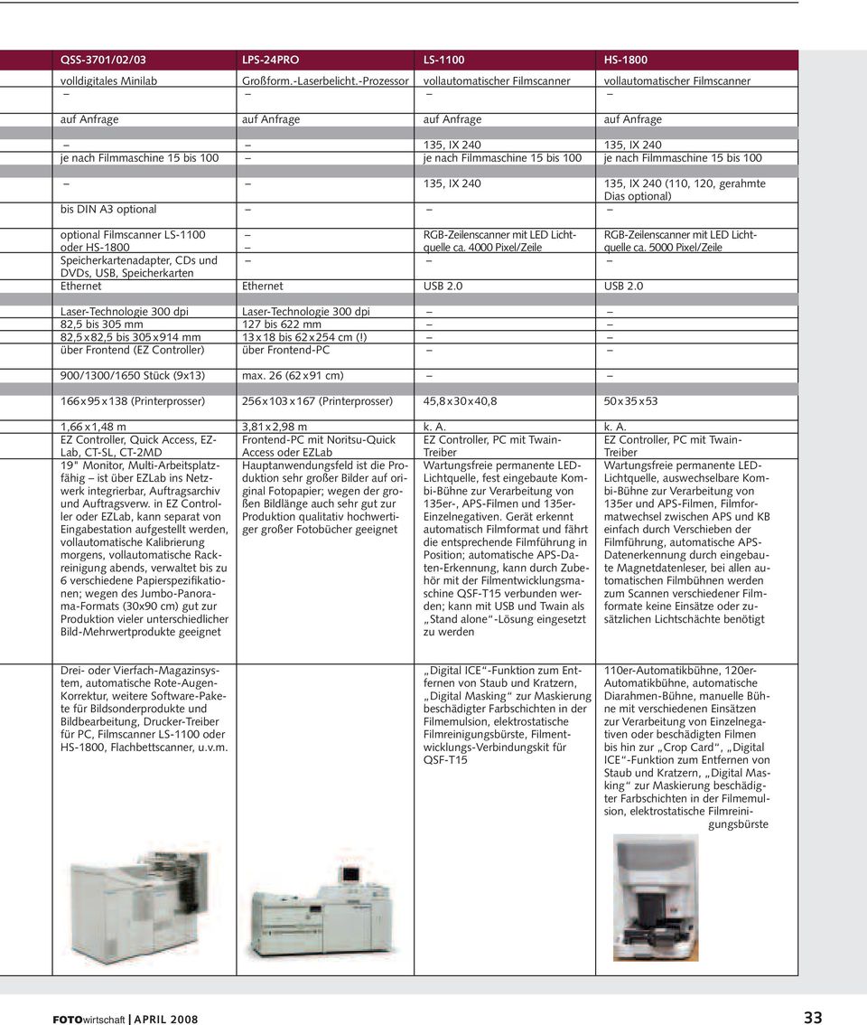 DVDs, USB, Speicherkarten Ethernet Ethernet RGB-Zeilenscanner mit LED Lichtquelle ca. 4000 Pixel/Zeile USB 2.0 RGB-Zeilenscanner mit LED Lichtquelle ca. 5000 Pixel/Zeile USB 2.