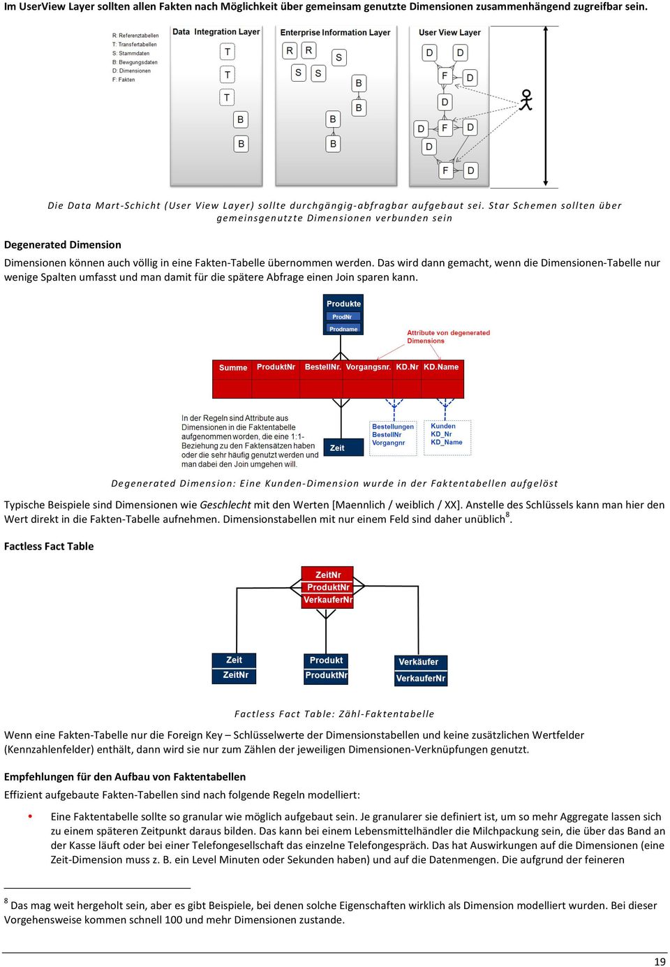 Star Schemen sllten über gemeinsgenutzte Dimensinen verbunden sein Degenerated Dimensin Dimensinen können auch völlig in eine Fakten- Tabelle übernmmen werden.