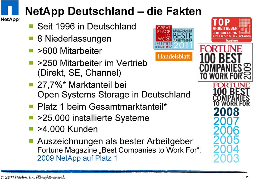 Deutschland Platz 1 beim Gesamtmarktanteil* >25.000 installierte Systeme >4.
