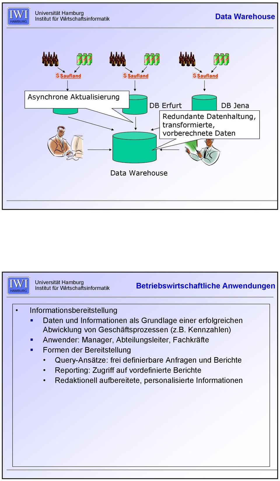 erfolgreichen bw