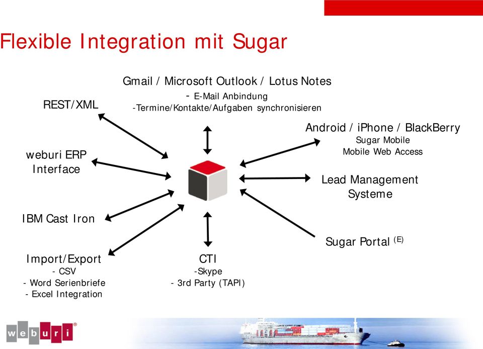 / BlackBerry Sugar Mobile Mobile Web Access Lead Management Systeme IBM Cast Iron