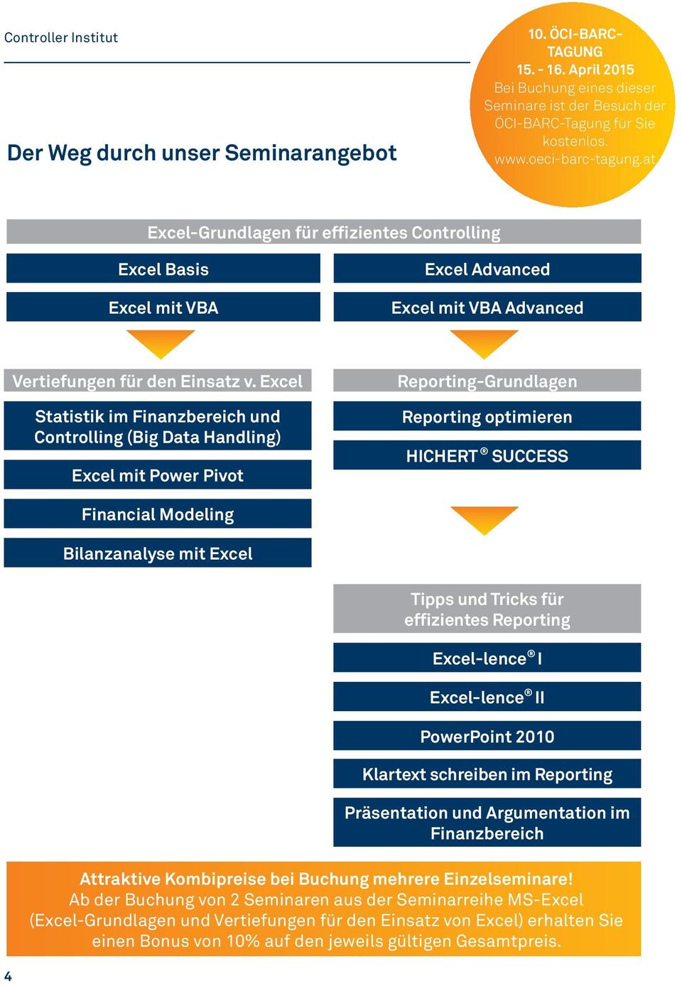 Excel Statistik im Finanzbereich und Controlling (Big Data Handling) Excel mit Power Pivot Reporting-Grundlagen Reporting optimieren HICHERT SUCCESS Financial Modeling Bilanzanalyse mit Excel Tipps