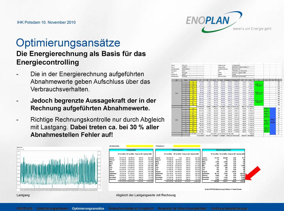 - Jedoch begrenzte Aussagekraft der in der Rechnung aufgeführten Abnahmewerte.