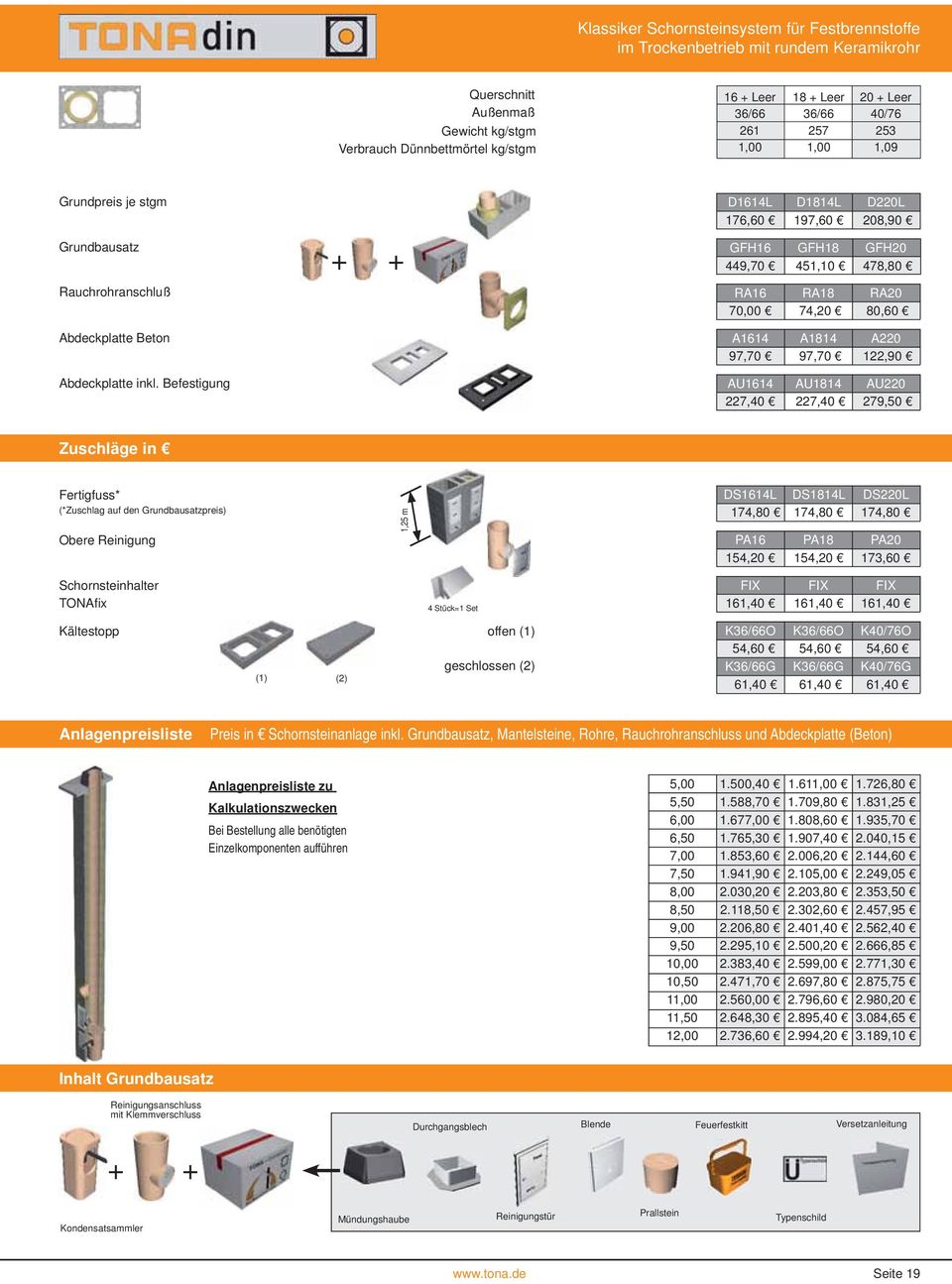 80,60 Abdeckplatte Beton A1614 A1814 A220 97,70 97,70 122,90 Abdeckplatte inkl.