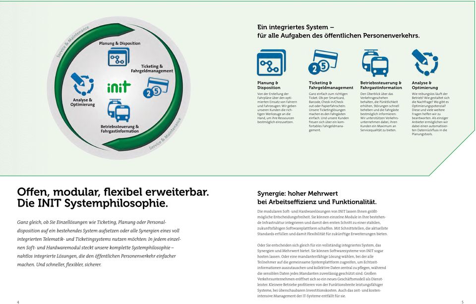 Wo gibt es Optimierungspotenzial? Diese und viele weitere Fragen helfen wir zu beantworten. Als einziger Anbieter ermöglichen wir dabei einen automatisierten Datenrückfluss in die Planungstools.