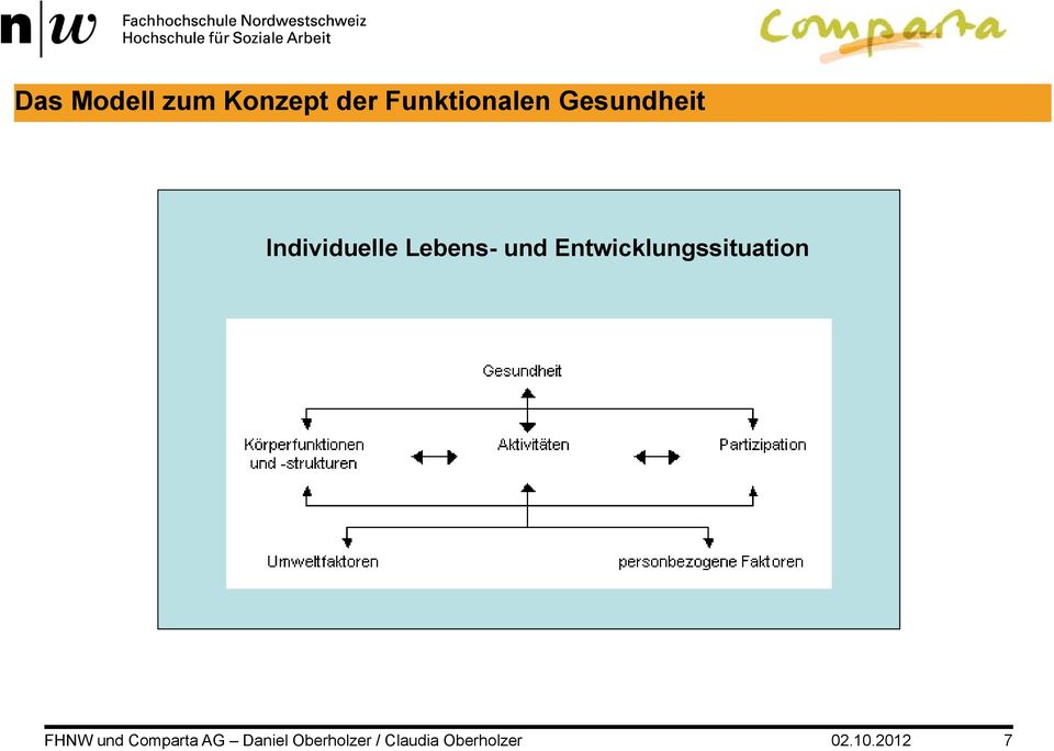 Gesundheit Individuelle