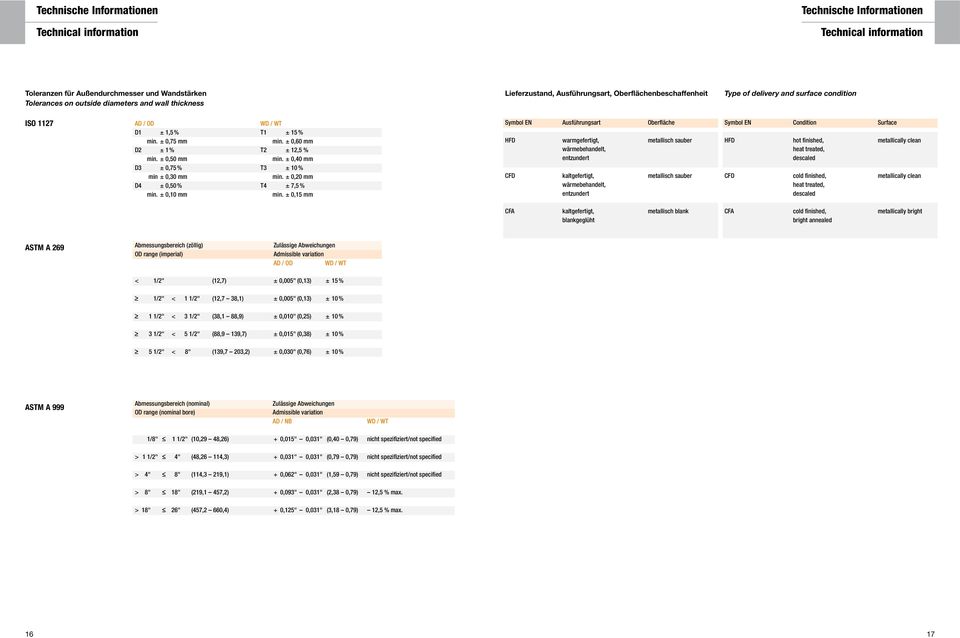 ± 0,50 mm min. ± 0,40 mm D3 ± 0,75 % T3 ± 10 % min ± 0,30 mm min. ± 0,20 mm D4 ± 0,50 % T4 ± 7,5 % min. ± 0,10 mm min.