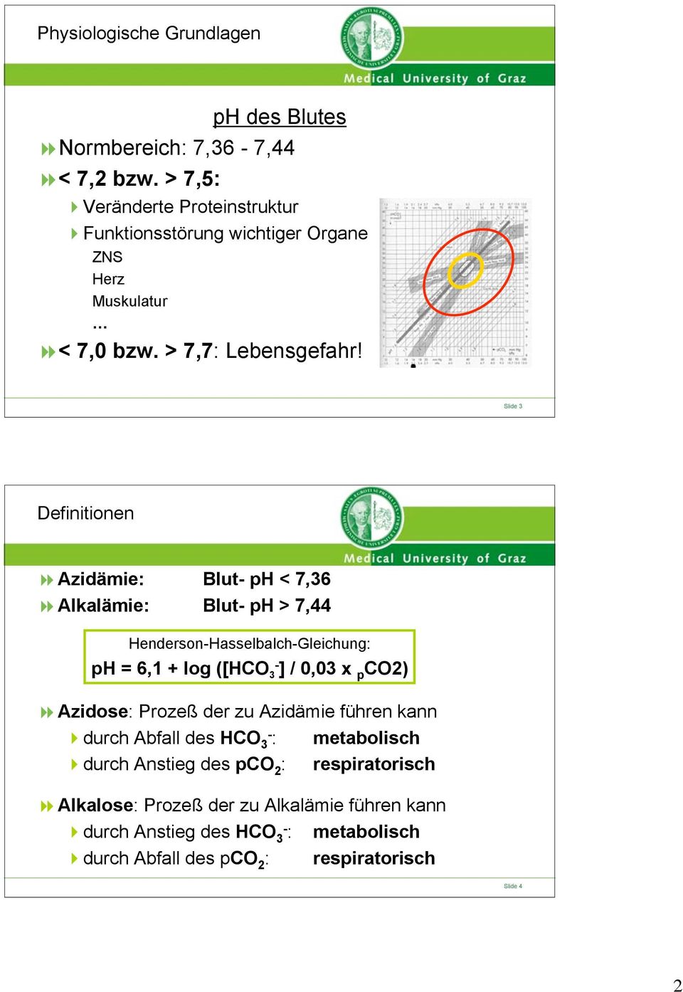 Slide 3 Definitionen Azidämie: Blut < 7,36 Alkalämie: Blut > 7,44 HendersonHasselbalchGleichung: = 6,1 + log ([HCO 3 ] / 0,03 x p CO2)